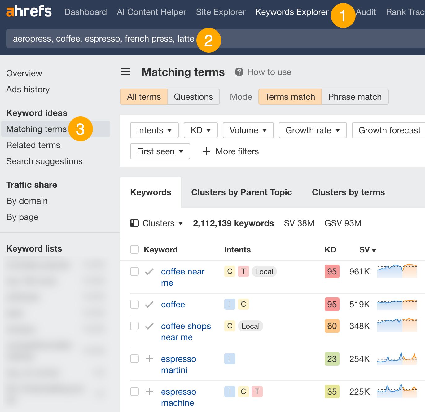Informe de Términos que concuerdan de Keywords Explorer de Ahrefs.