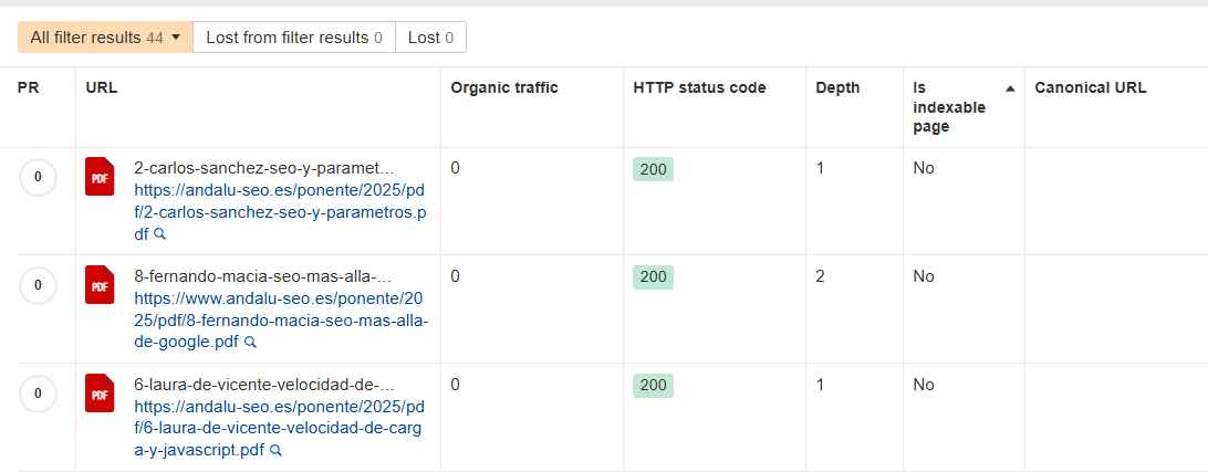 Una captura de pantalla que muestra una tabla de resultados de búsqueda con varias URL de archivos PDF. Cada fila incluye el PR (Page Rank), la URL, el tráfico orgánico (0 en todos los casos), el código de estado HTTP (200 para todas), la profundidad, si la página es indexable (No para todas) y la URL canónica. Se observan filtros que indican "44 All filter results" y "0 Lost from filter results".