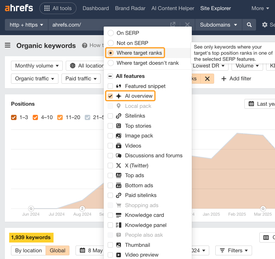 Informe de Palabras Clave Orgánicas de Ahrefs con el botón de radio "On SERP" resaltado, y una flecha que apunta a "vistas creadas con IA" en el menú desplegable.