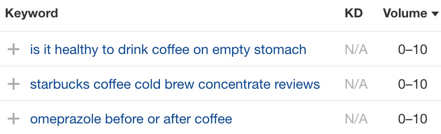 Ejemplo de palabras clave sin volumen de búsqueda.