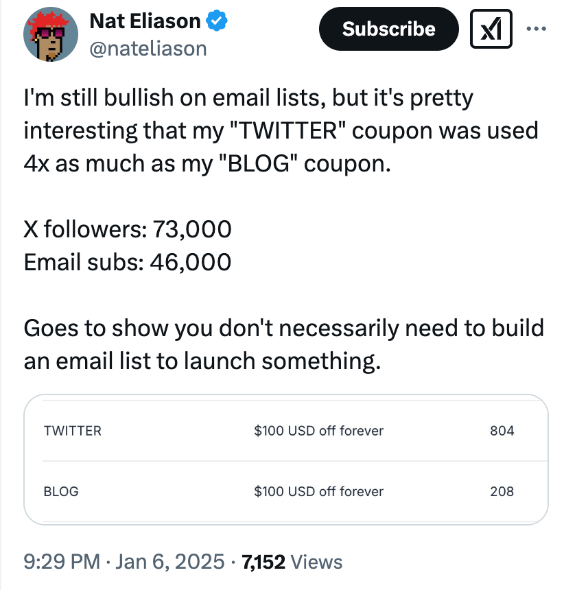 El tuit de Nat Eliason sobre cómo su audiencia en Twitter le envió más ventas que su lista de correo electrónico.