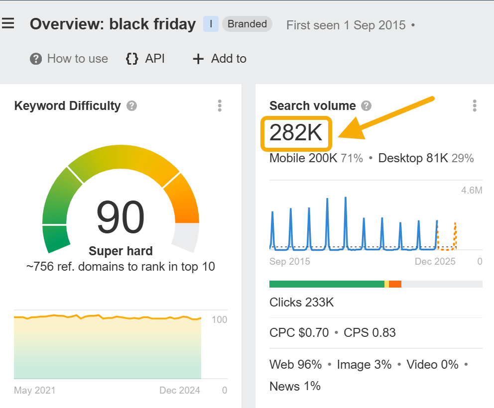 Volumen de búsquedas de "black friday".