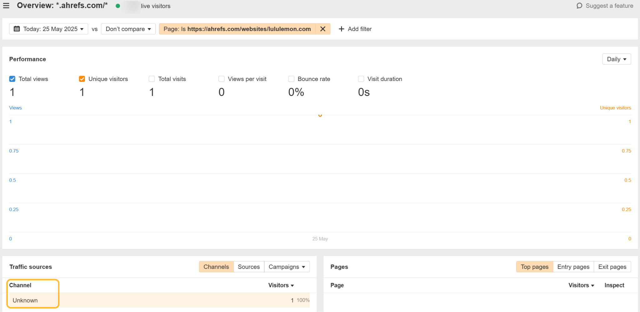 El tráfico se trata como Desconocido