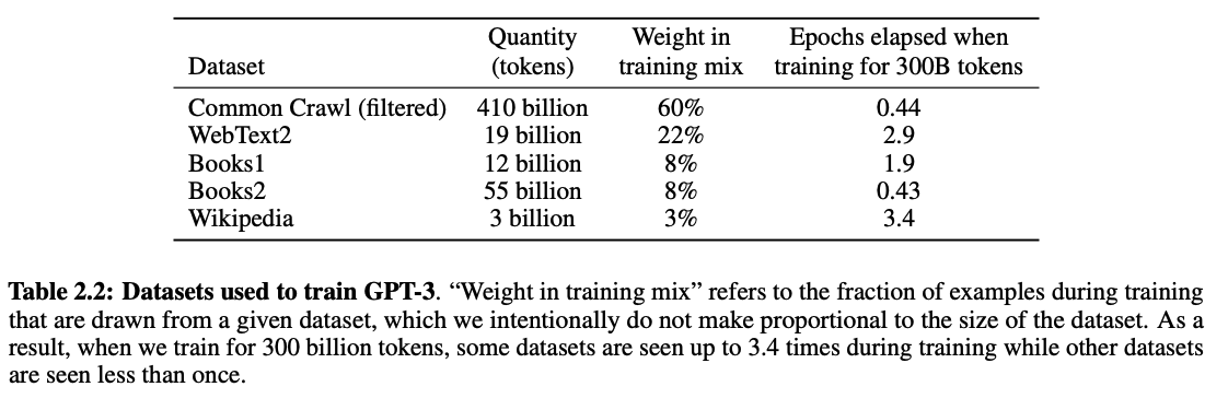 Lista de conjuntos de datos utilizados para entrenar el modelo GPT-3 de OpenAI.