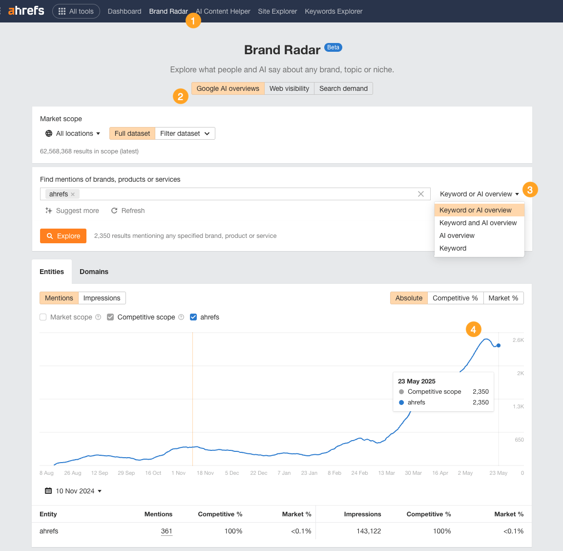 4 pasos para rastrear las menciones de marca en Google AI overview en Ahrefs Brand Radar