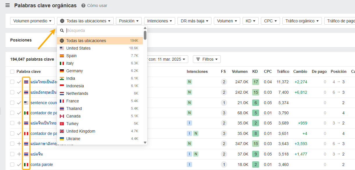 Palabras clave orgánicas en todas las ubicaciones