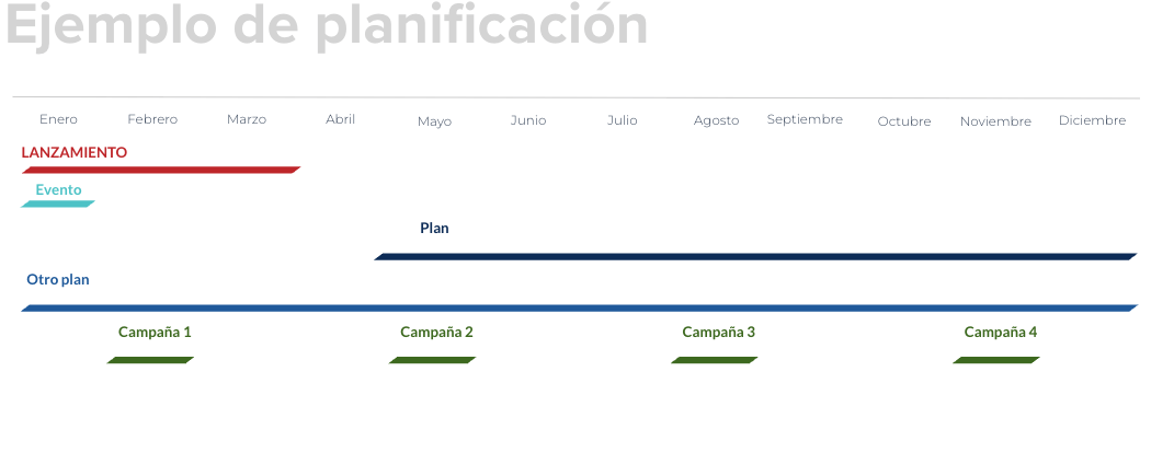 Ejemplo de planificación de marketing