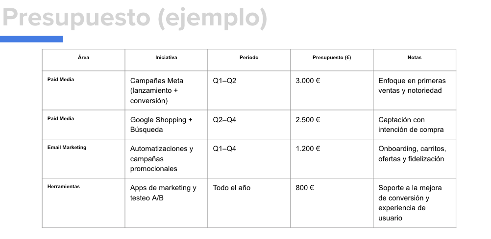 Ejemplo de presupuesto