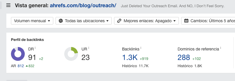 Métricas del post de Outreach de Tim Soulo en Ahrefs