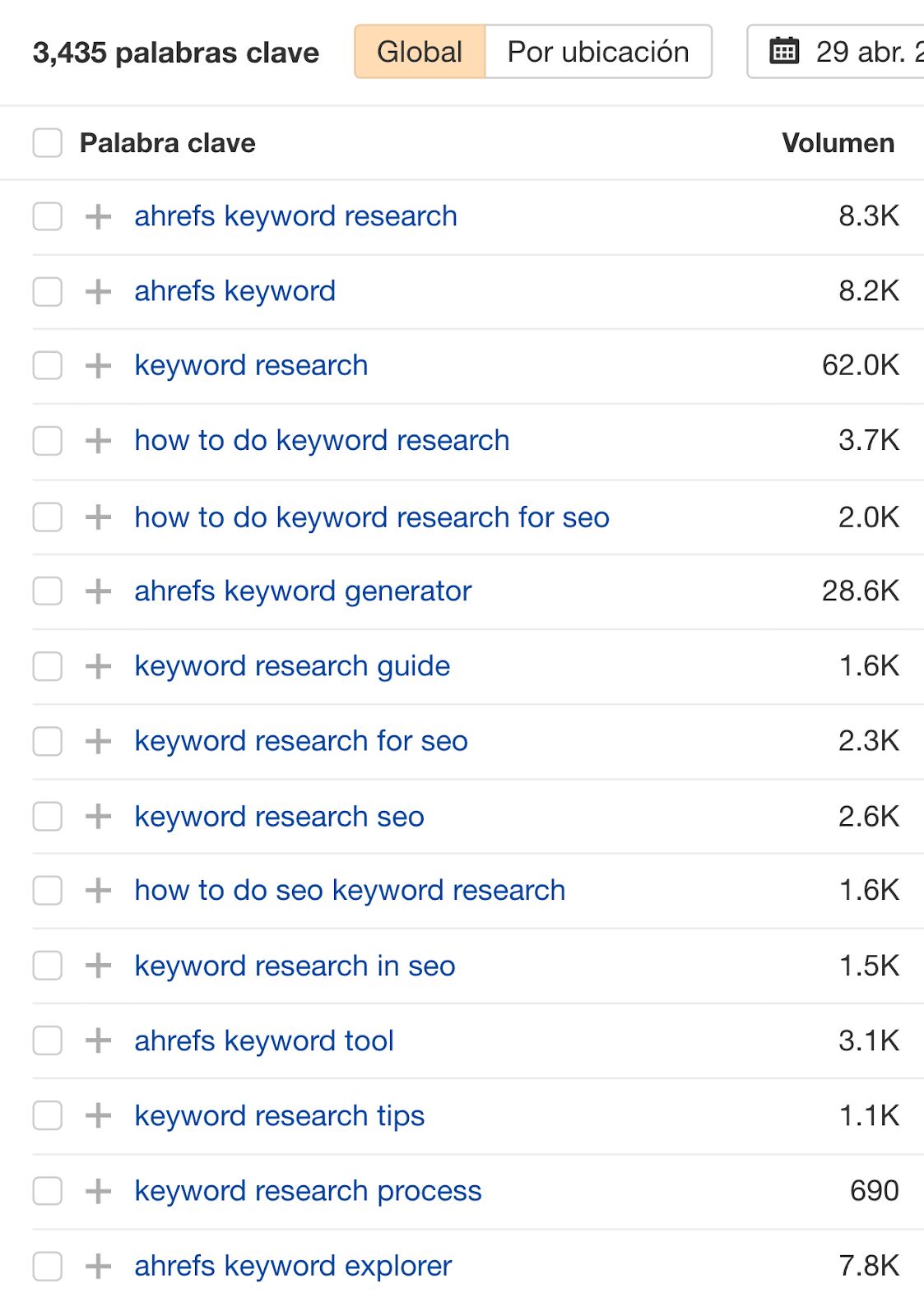 Las palabras clave con las que se posiciona nuestra guía de investigación de palabras clave son en su mayoría variaciones.