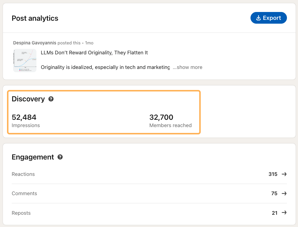 Análisis de una publicación de LinkedIn que indica 52.484 impresiones y 32.700 miembros alcanzados para una publicación sobre "LLM's Don't Reward Originality, They Flatten It".