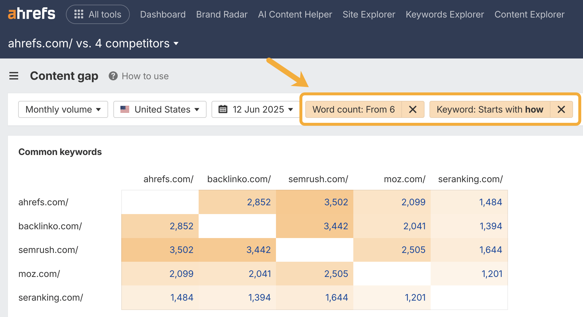 Captura de pantalla de la misma herramienta de Content Gap de Ahrefs con el menú de filtros desplegable cerrado. Se resaltan dos etiquetas de filtro con un cuadro y una flecha de color naranja: "Recuento de palabras: Desde 6" y "Palabra clave: Comienza con cómo". 