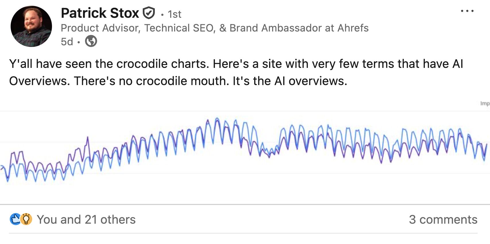 Post de Patrick Stox en LinkedIn
