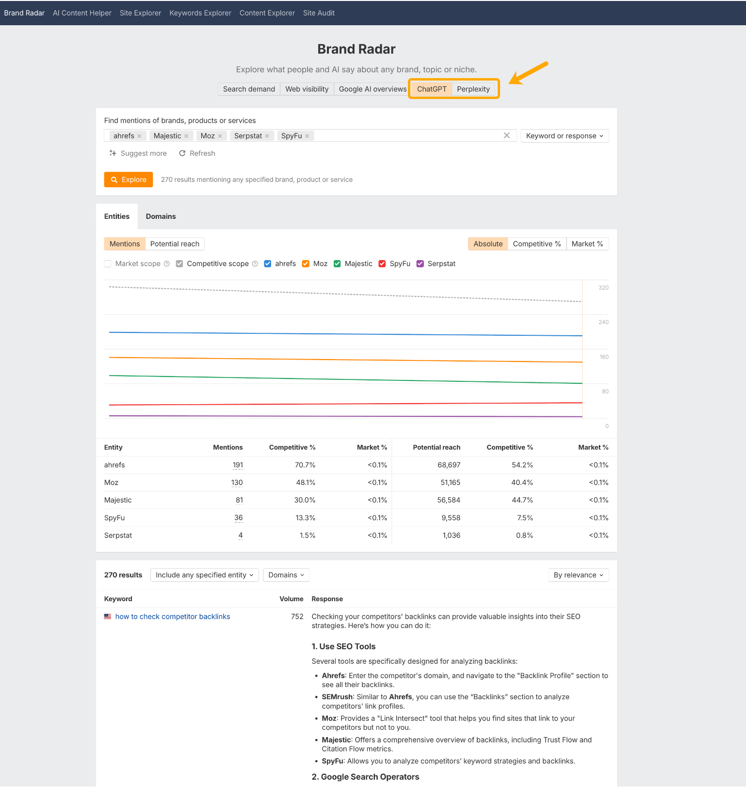 Captura de pantalla de la herramienta Brand Radar de Ahrefs con la pestaña "ChatGPT" seleccionada y resaltada con una flecha naranja. La interfaz muestra el monitoreo de la marca para múltiples herramientas de SEO, incluyendo ahrefs, Majestic, Moz, Serpstat y SpyFu. Un gráfico de líneas muestra las tendencias de las menciones a lo largo del tiempo, y debajo hay una tabla de datos que muestra métricas para cada entidad, incluyendo menciones, prompts de IA competitivos como "cómo comprobar los backlinks de la competencia" seguidos de respuestas de IA que mencionan varias herramientas de SEO como Ahrefs, SEMrush, Moz, Majestic y SpyFu para el análisis de backlinks.