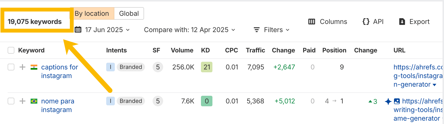 Palabras clave orgánicas en Ahrefs Site Explorer