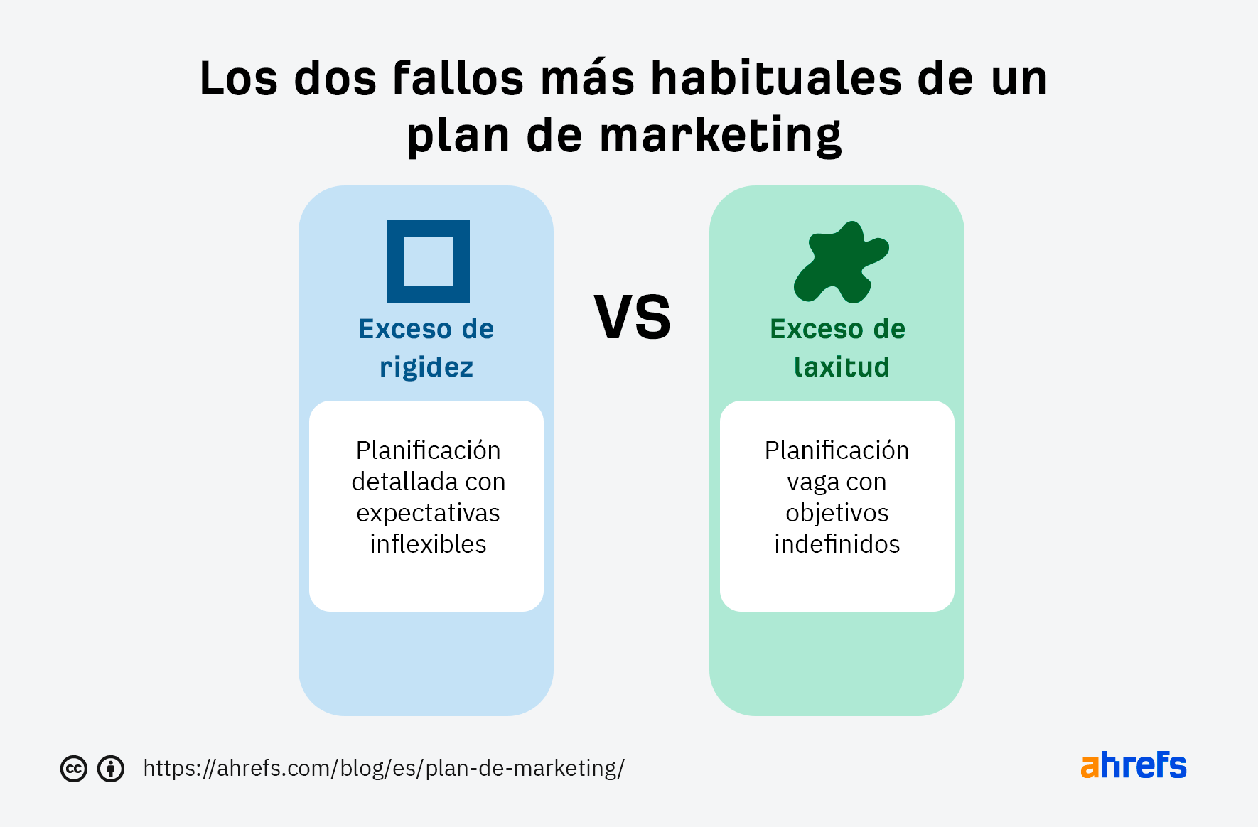 Los dos tipos de fallo en los planes de marketing