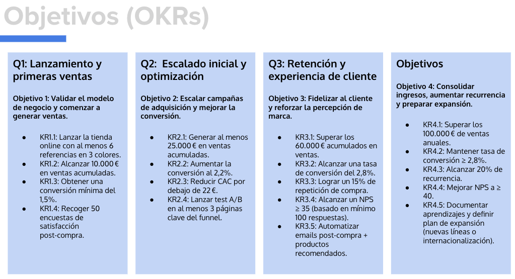OKRs de un plan de marketing