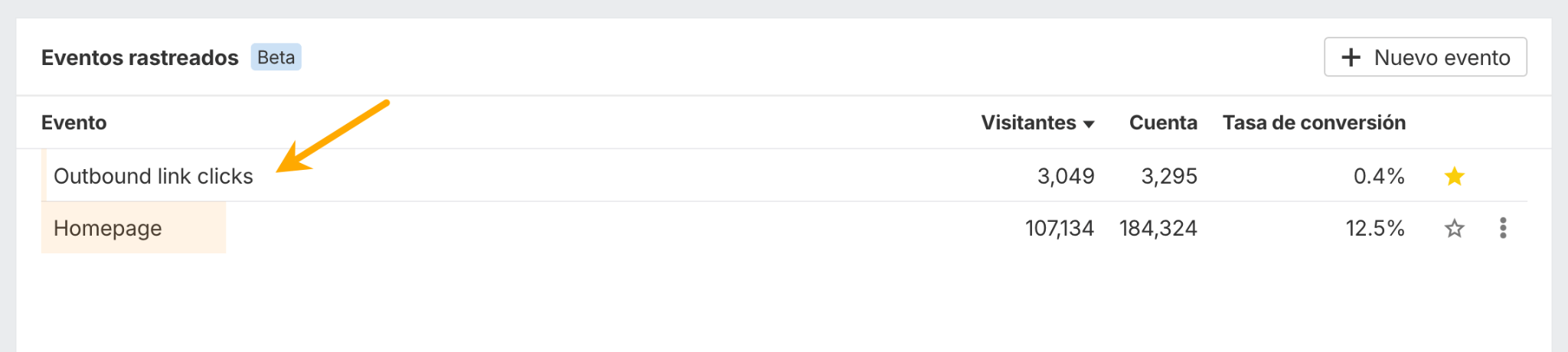 Clics en enlaces salientes en Web Analytics de Ahrefs