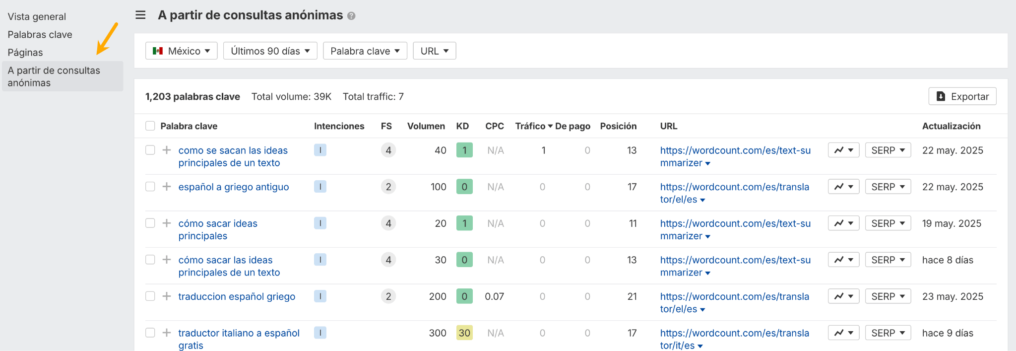consultas anónimas ahrefs