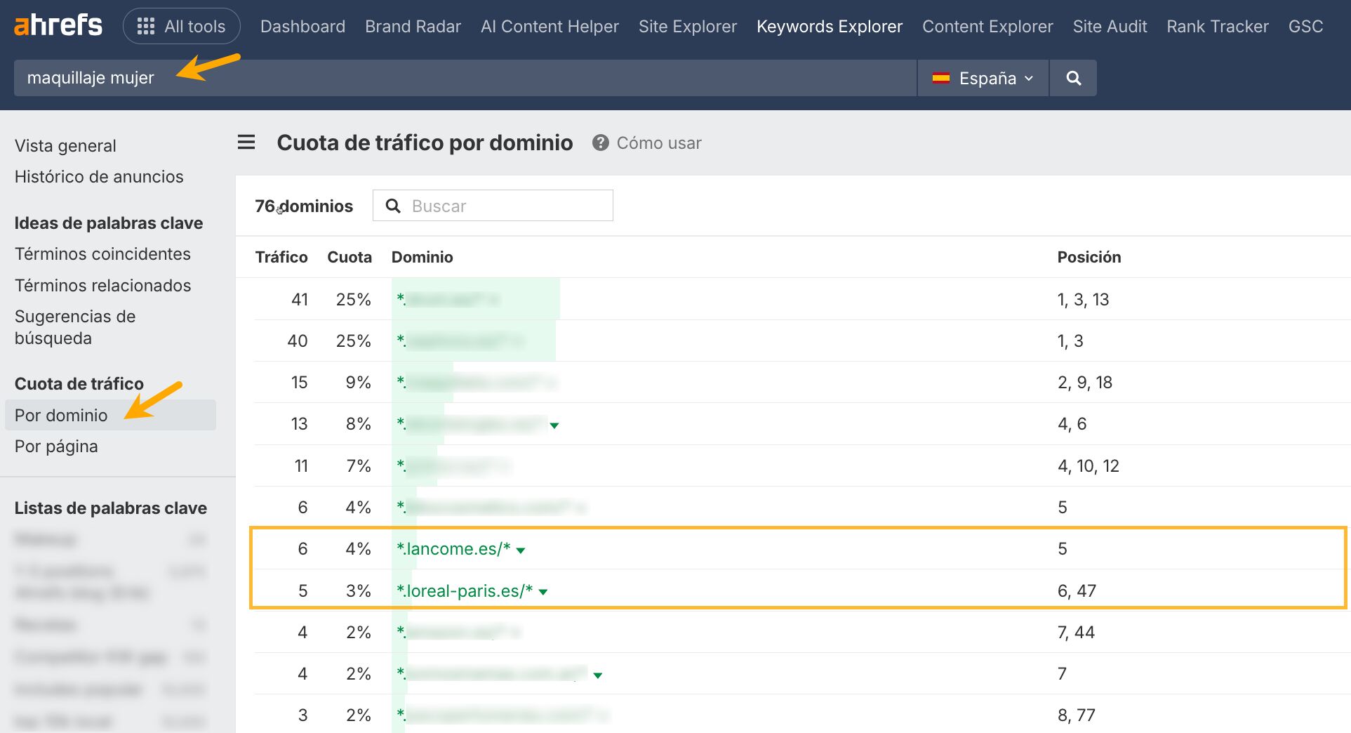 Cuota de tráfico por dominio para la keywords maquillaje de mujer. Datos de Ahrefs.