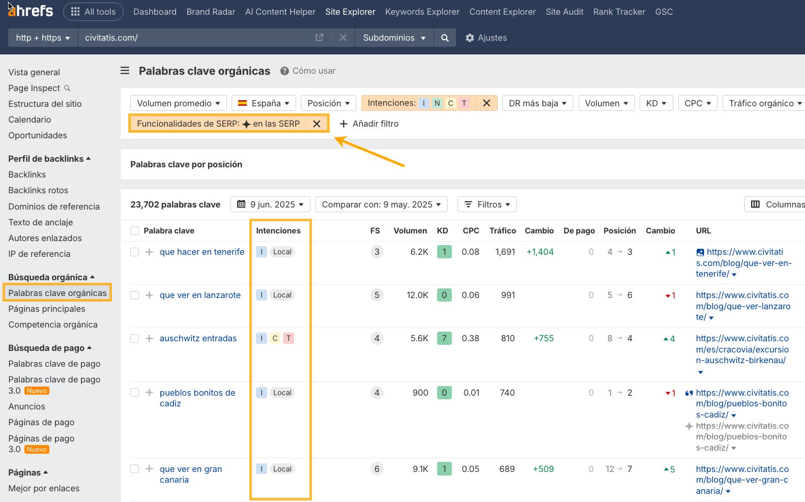 Palabras clave por las que se posiciona Civitatis e incluyen AI Overviews. Datos de Site Explorer.