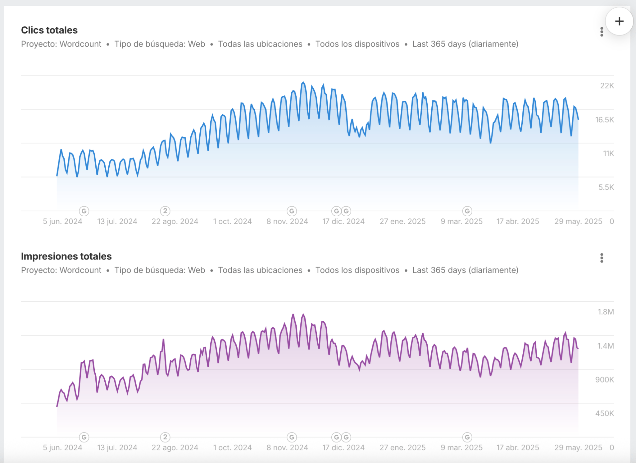 Widgets de Google Search Console en Ahrefs