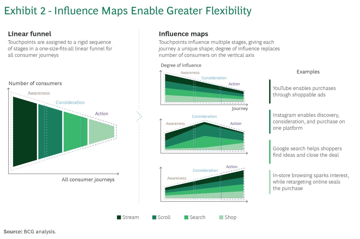 Mapa de influencia de Boston Consulting Group