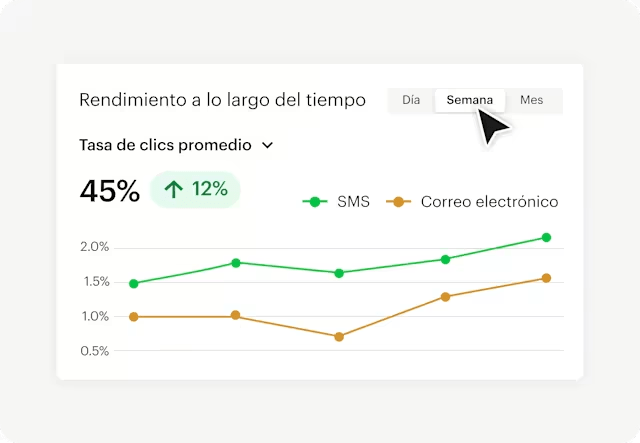 Datos en Mailchimp