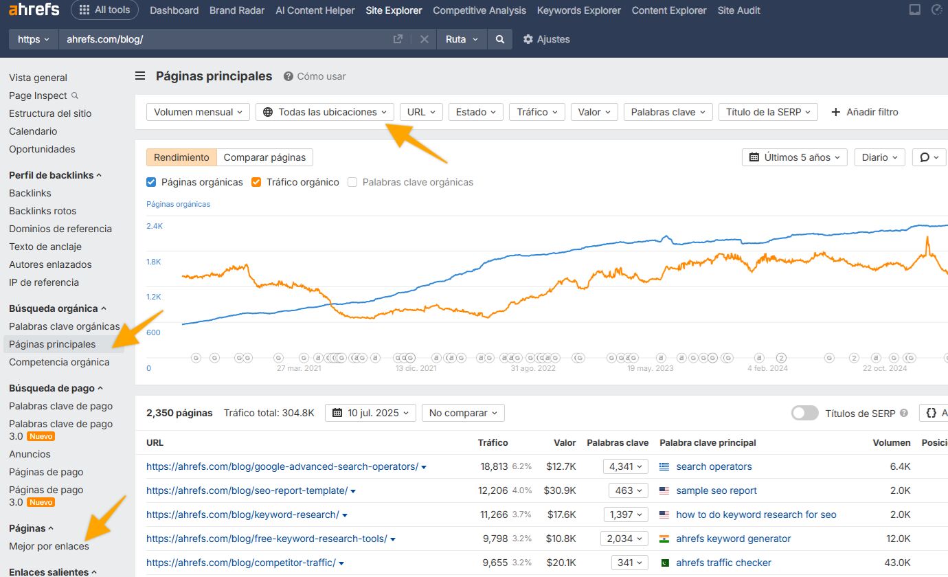 Cómo encontrar el mejor contenido por tráfico y enlaces.