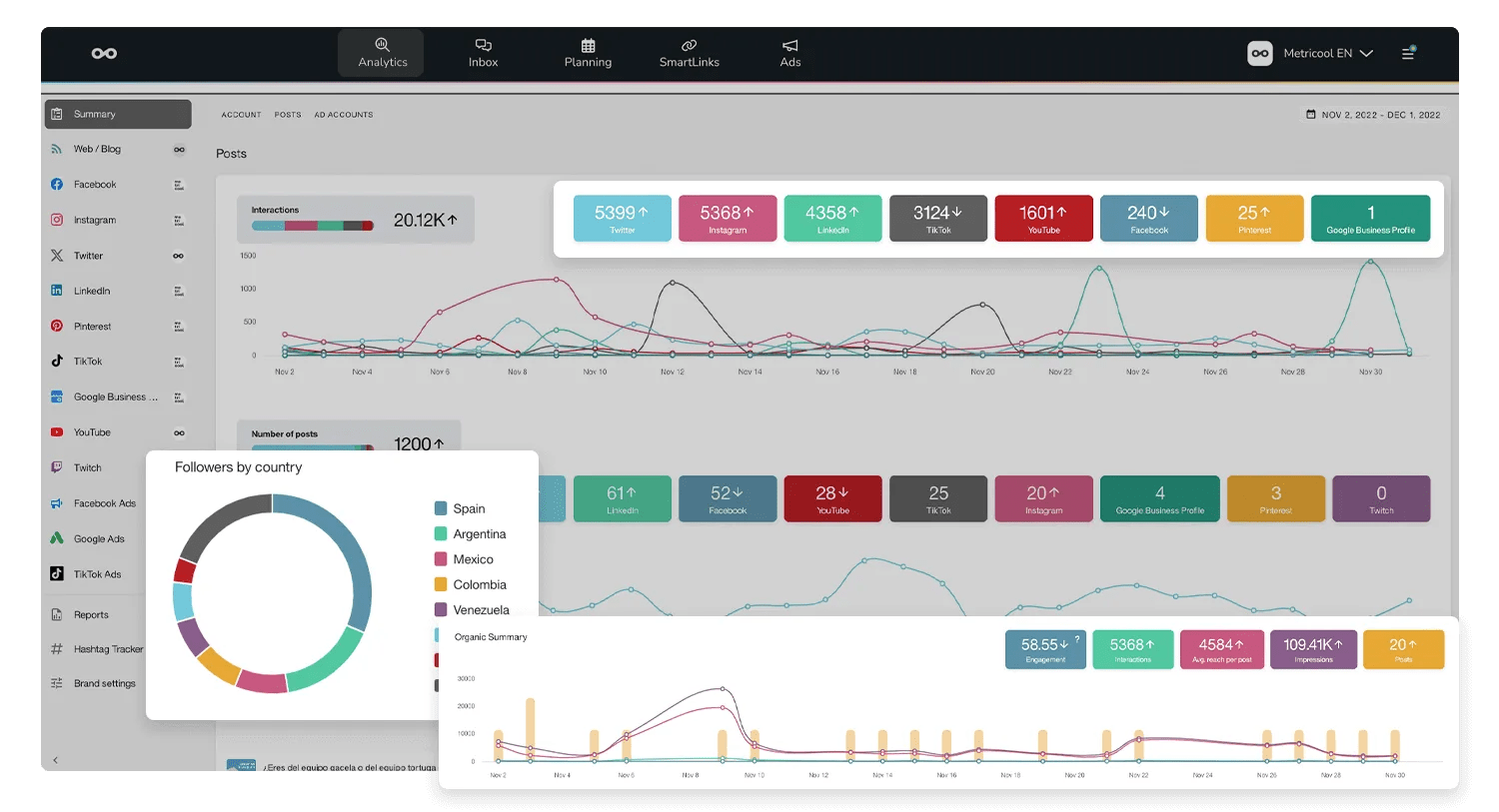 Marketing Analytics de email en AcumbaMail
