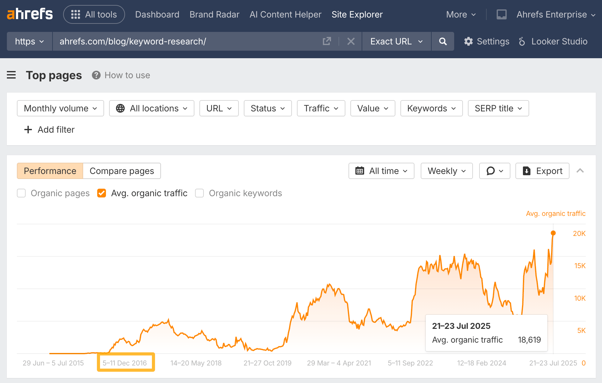 El SEO no está muerto: tráfico orgánico estable a pesar de la era de la "búsqueda de cero clics".