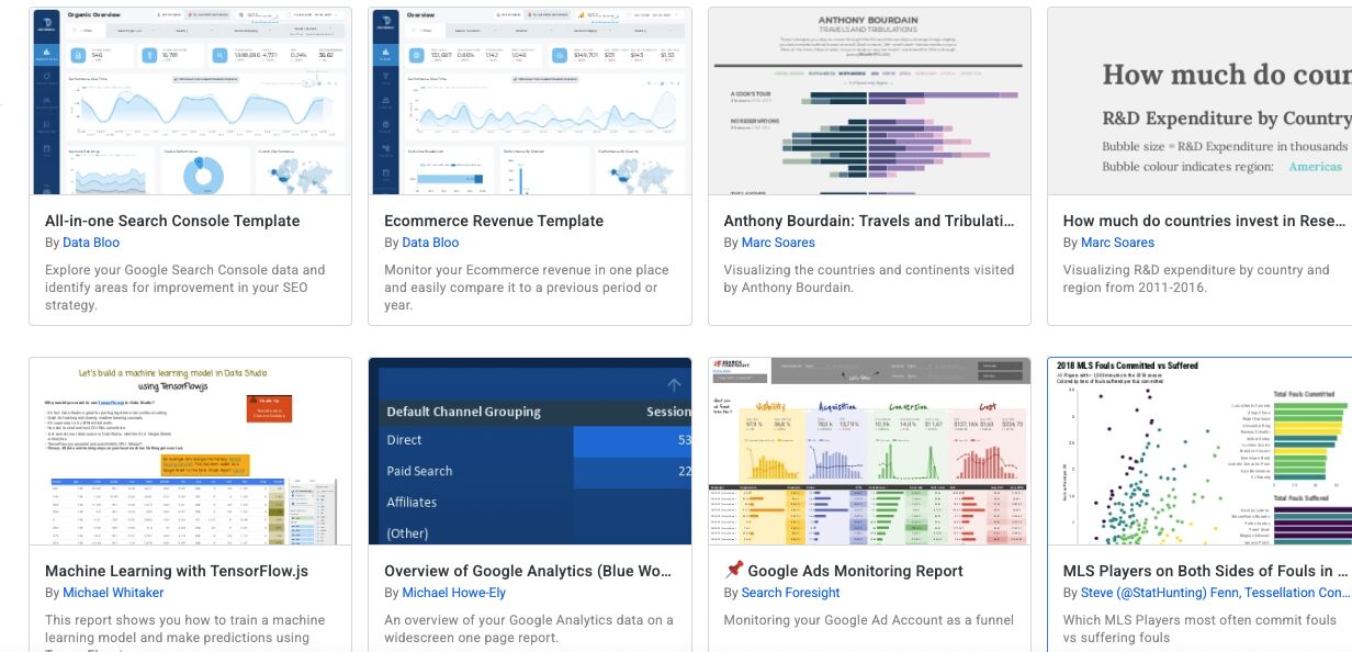 Ejemplos de informes en Looker Studio