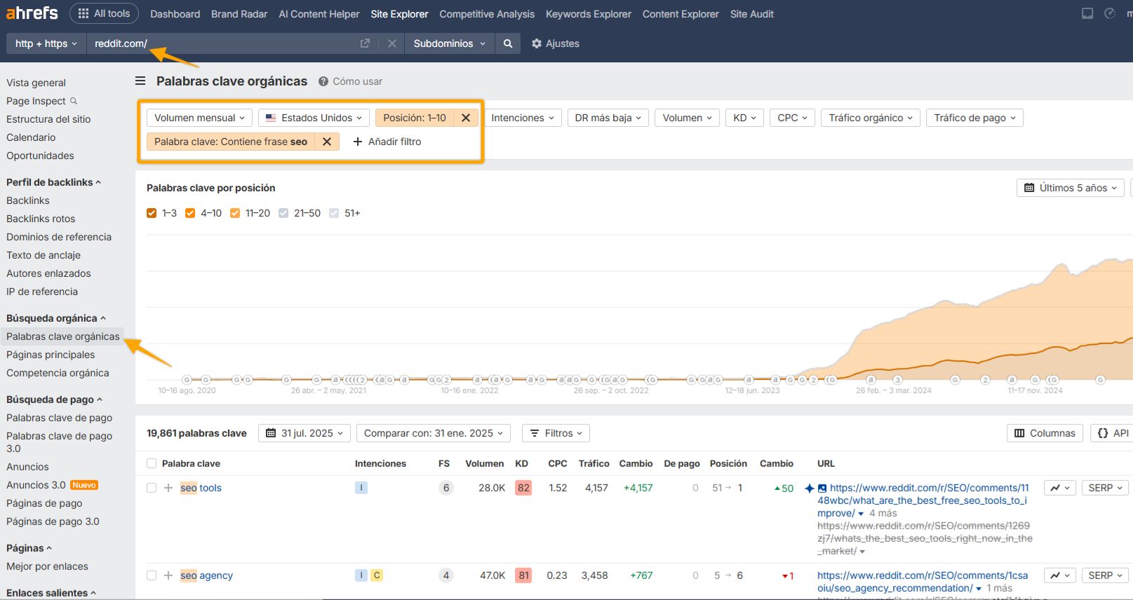 Táctica de optimización de búsqueda en Reddit.