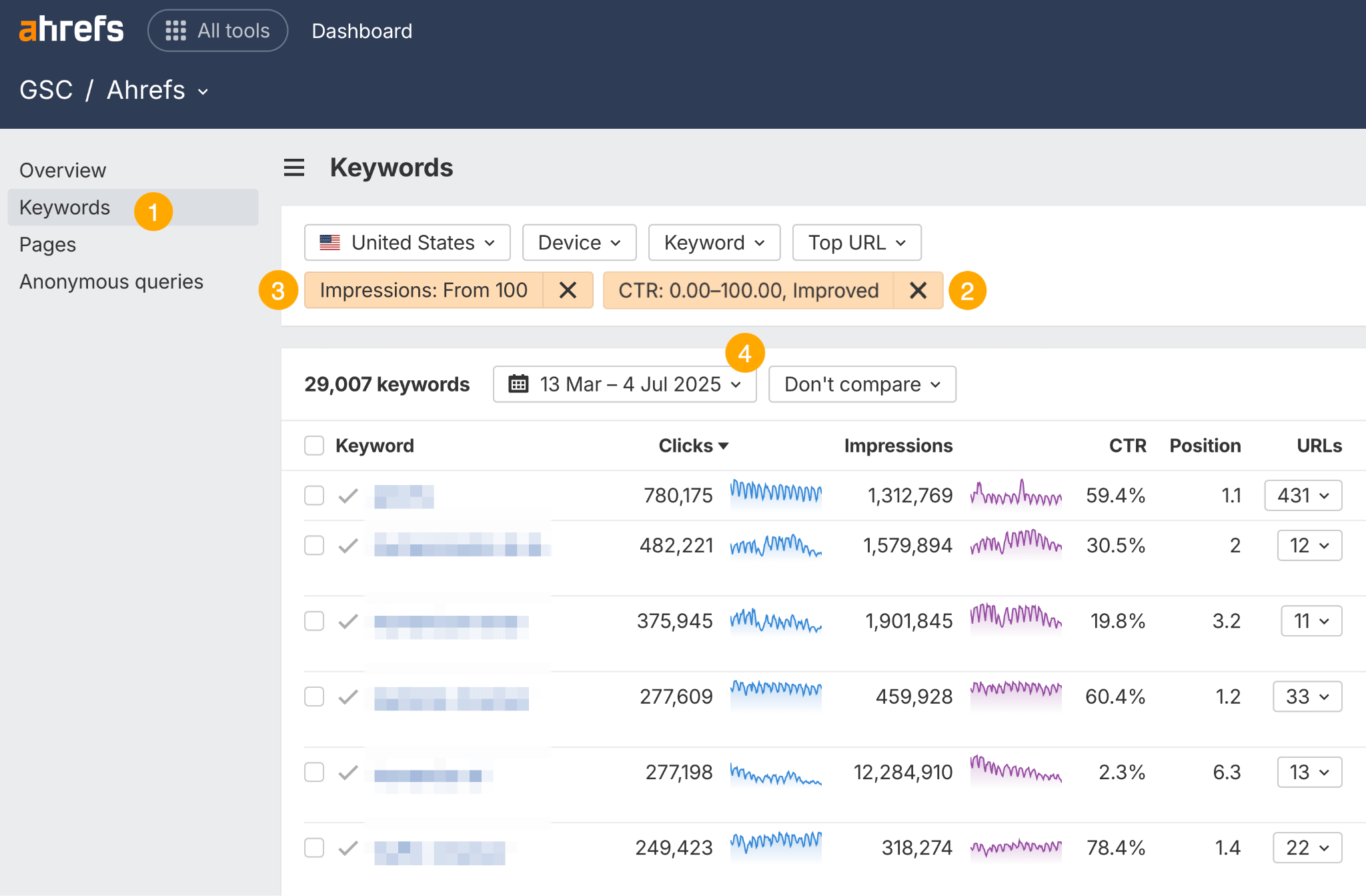Informe de Palabras clave de GSC de Ahrefs que muestra el rendimiento de las palabras clave para Estados Unidos, filtrado por impresiones superiores a 100 y CTR mejorado. La tabla muestra palabras clave con métricas como clics, impresiones, CTR, posición y URLs asociadas, para el rango de fechas del 13 de marzo al 4 de julio de 2025.