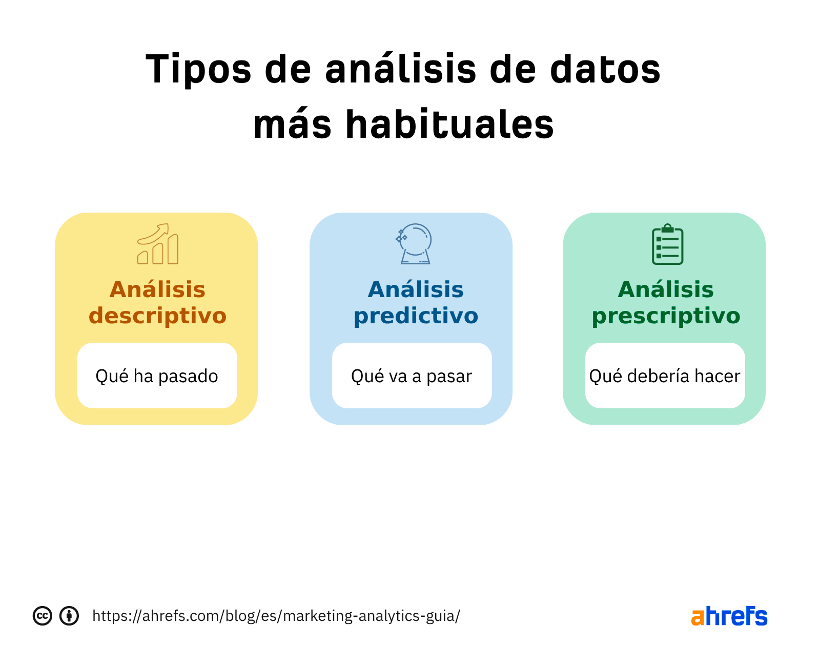 Tipos de análisis de datos más habituales