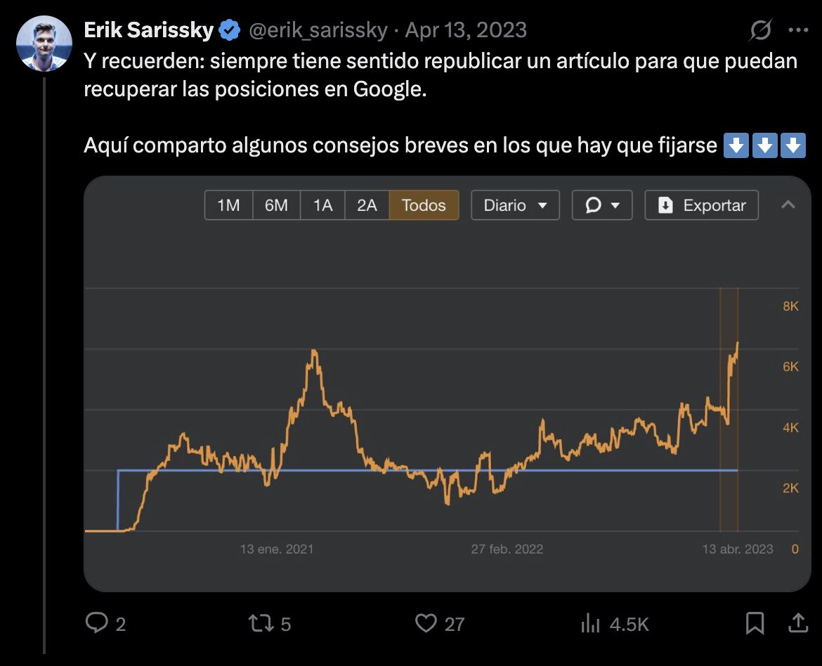 Gráfico que muestra un aumento del tráfico tras la actualización de un artículo.