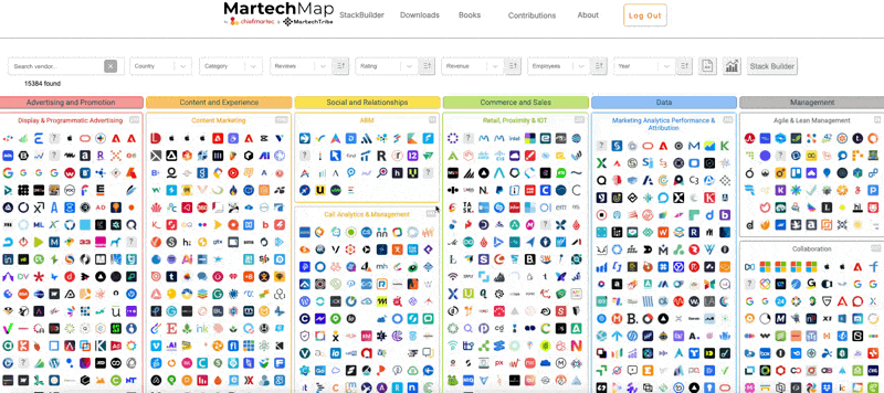 Cientos de plataformas de marketing analytics