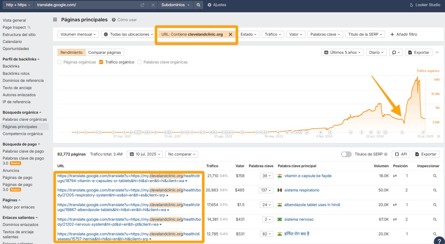 Cómo comprobar si Google traduce tu contenido en Ahrefs.