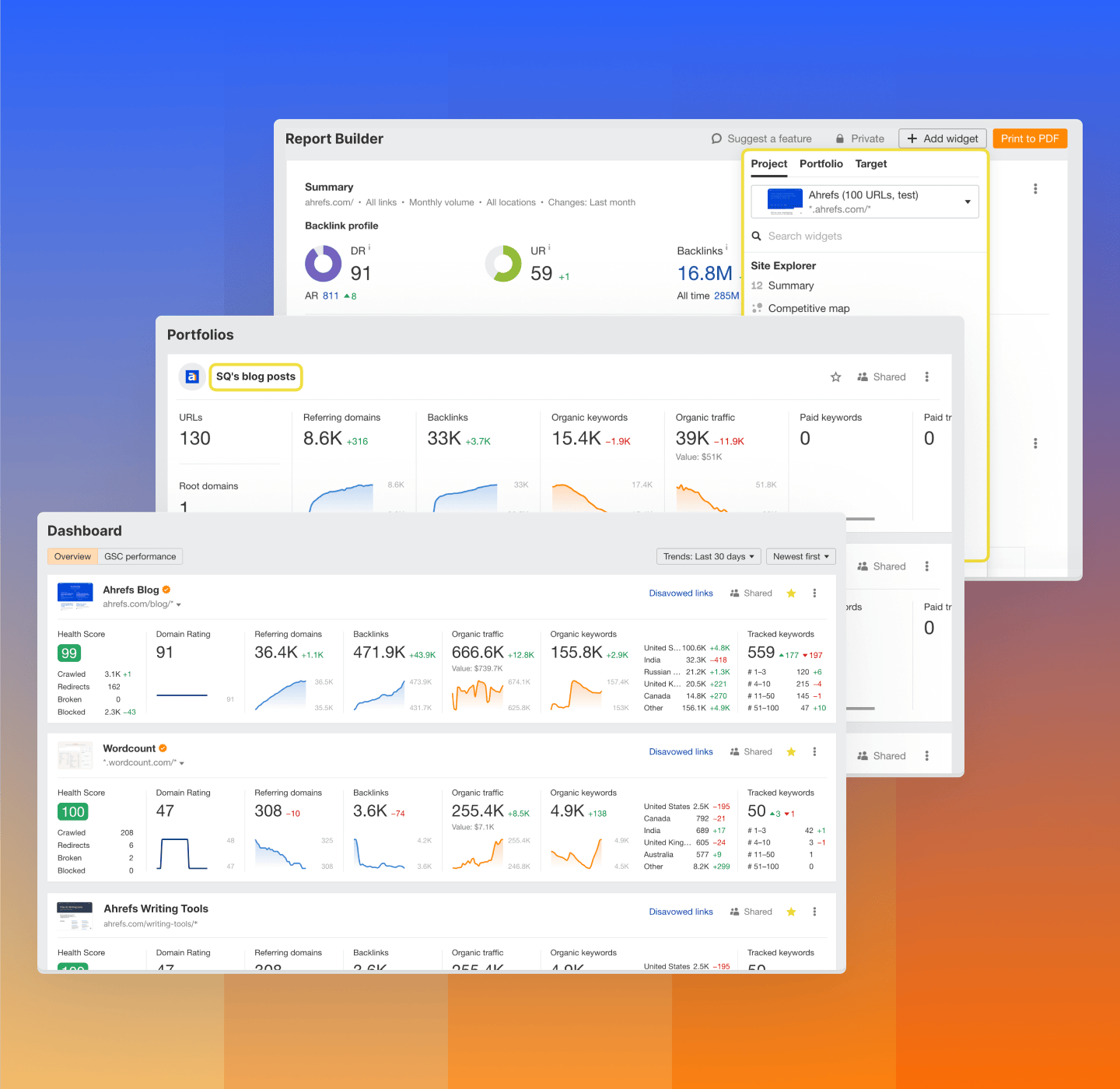 Ahrefs, una plataforma para el futuro del marketing