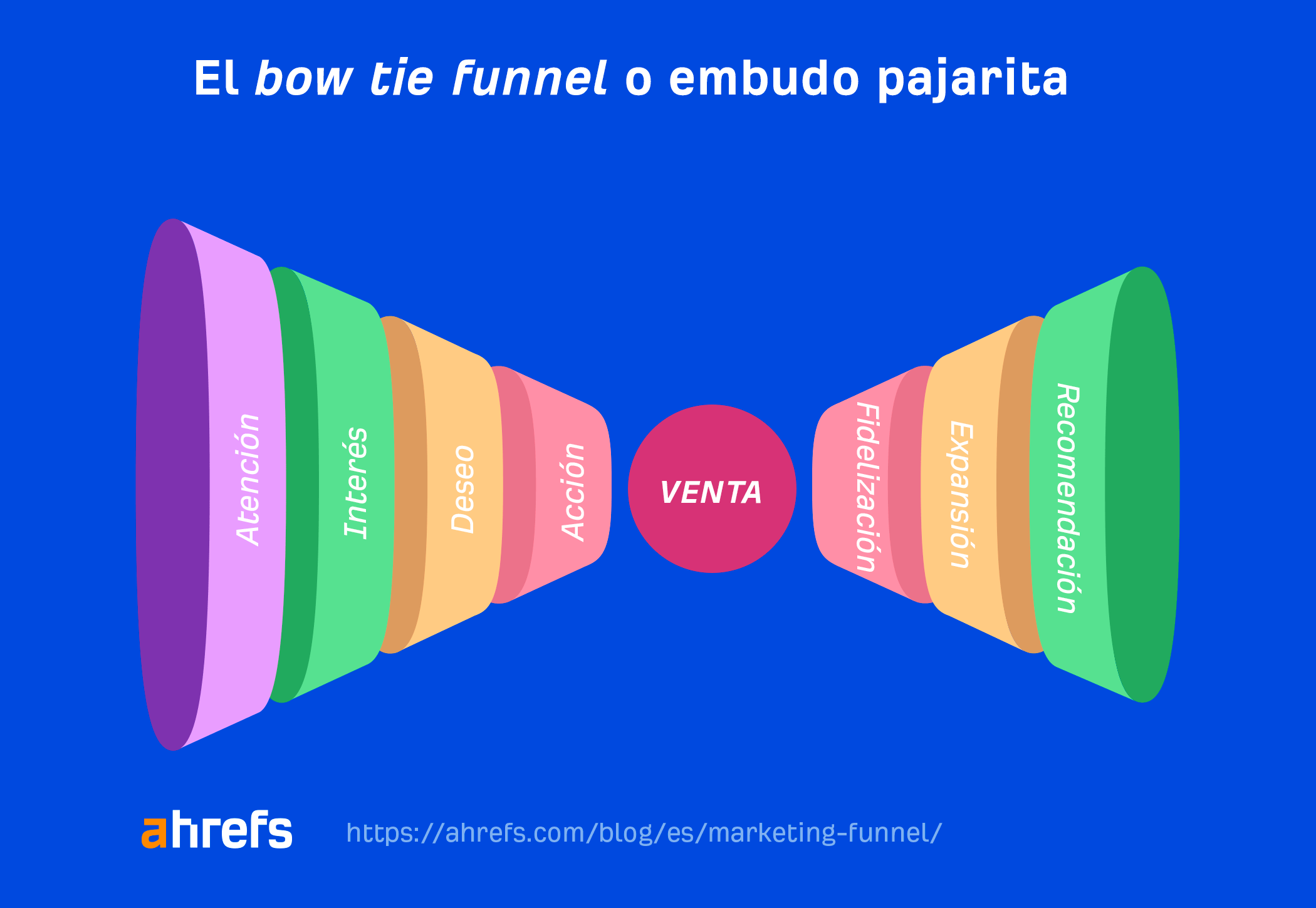 Bow tie funnel o embudo de pajarita