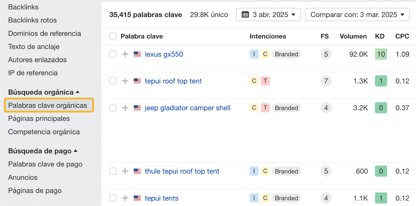 Informe de palabras clave orgánicas para offroadtents.com, a través de Site Explorer de Ahrefs.