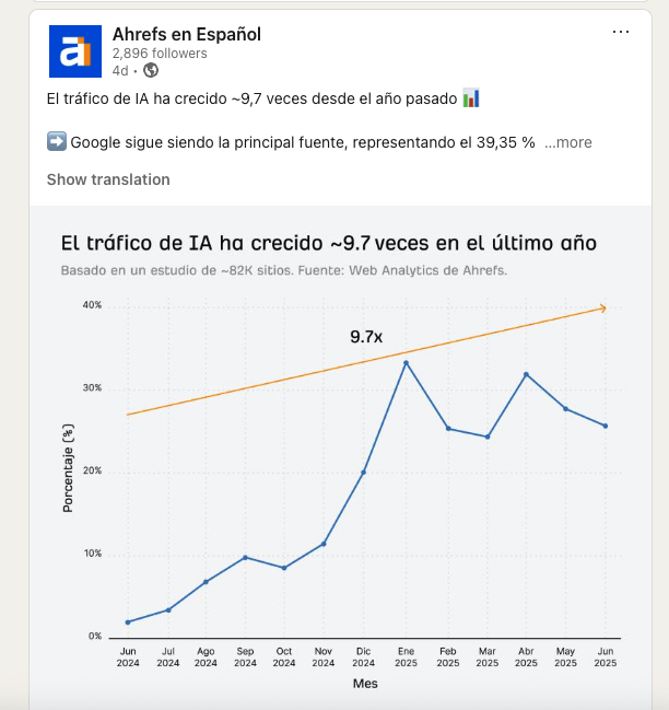 La página de LinkedIn de Ahrefs en español