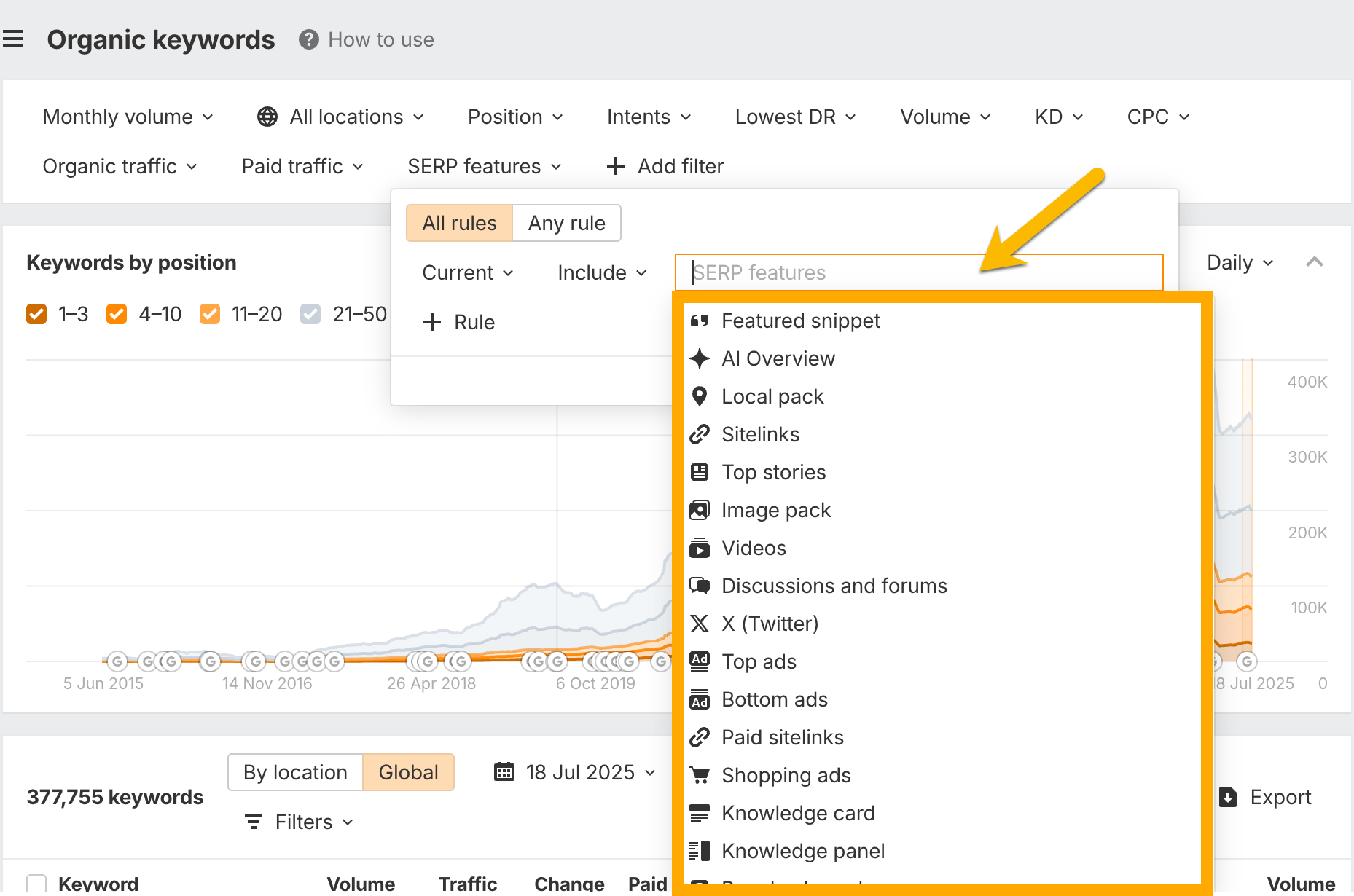 Captura de pantalla de la interfaz del Site Explorer de Ahrefs, destacando el informe de "Palabras clave orgánicas" y el filtro de "Funcionalidades SERP".