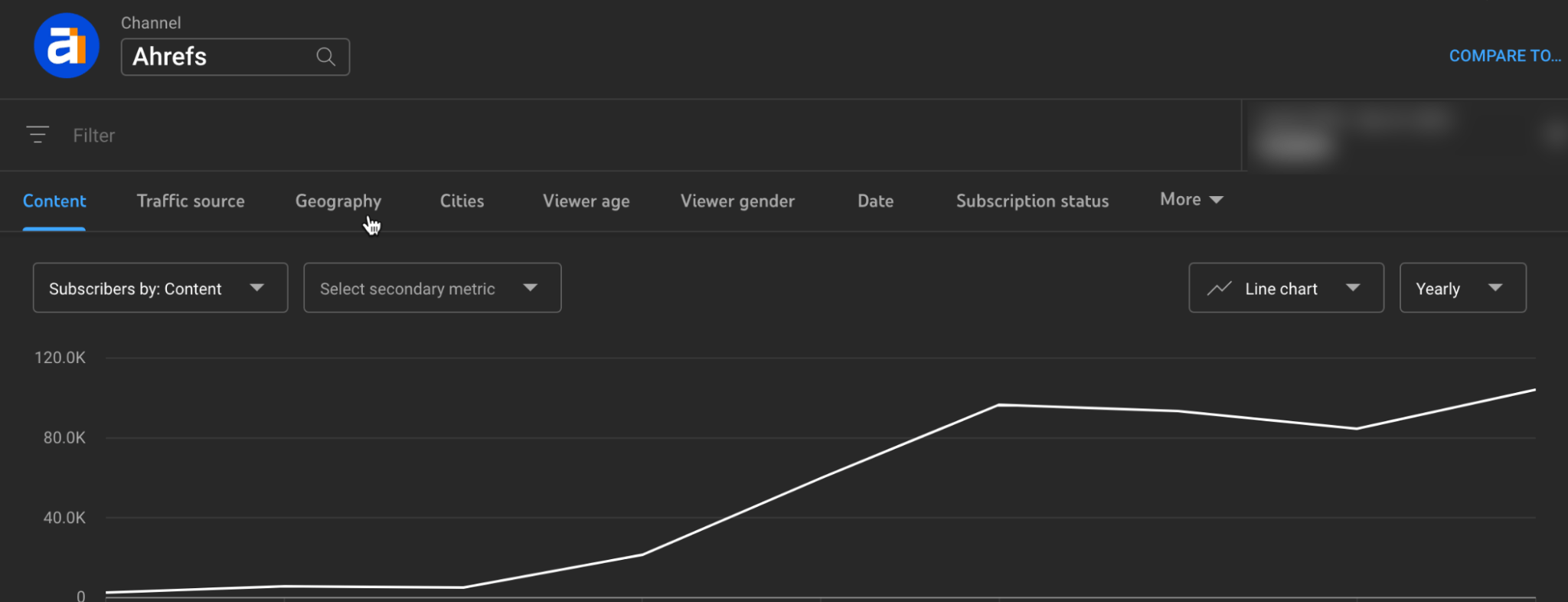 Gráfico de crecimiento de la audiencia de YouTube.
