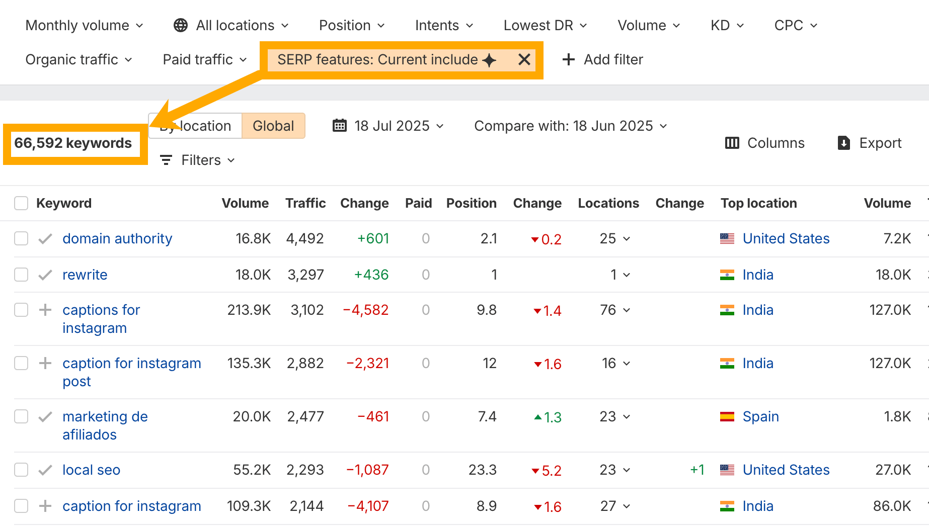 Captura de pantalla del informe de Palabras clave orgánicas de Ahrefs filtrado para mostrar las palabras clave que activan un AI Overview para ahrefs.com.