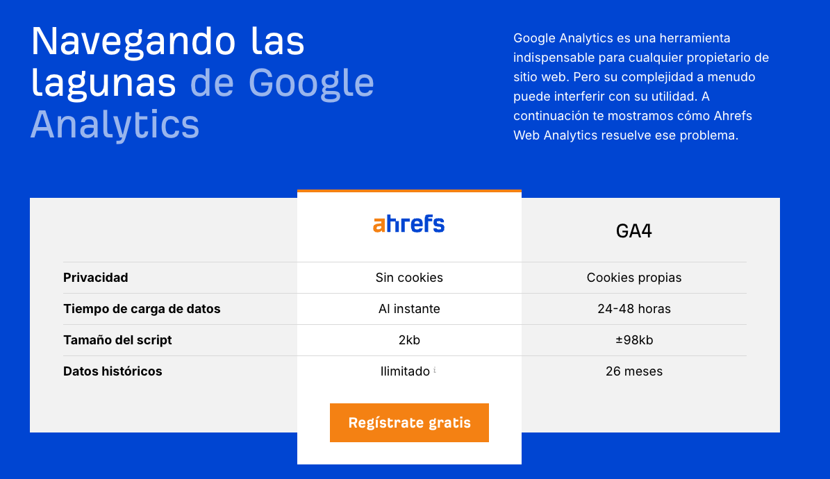 Las ventajas de Ahrefs Web Analytics sobre Google Analytics