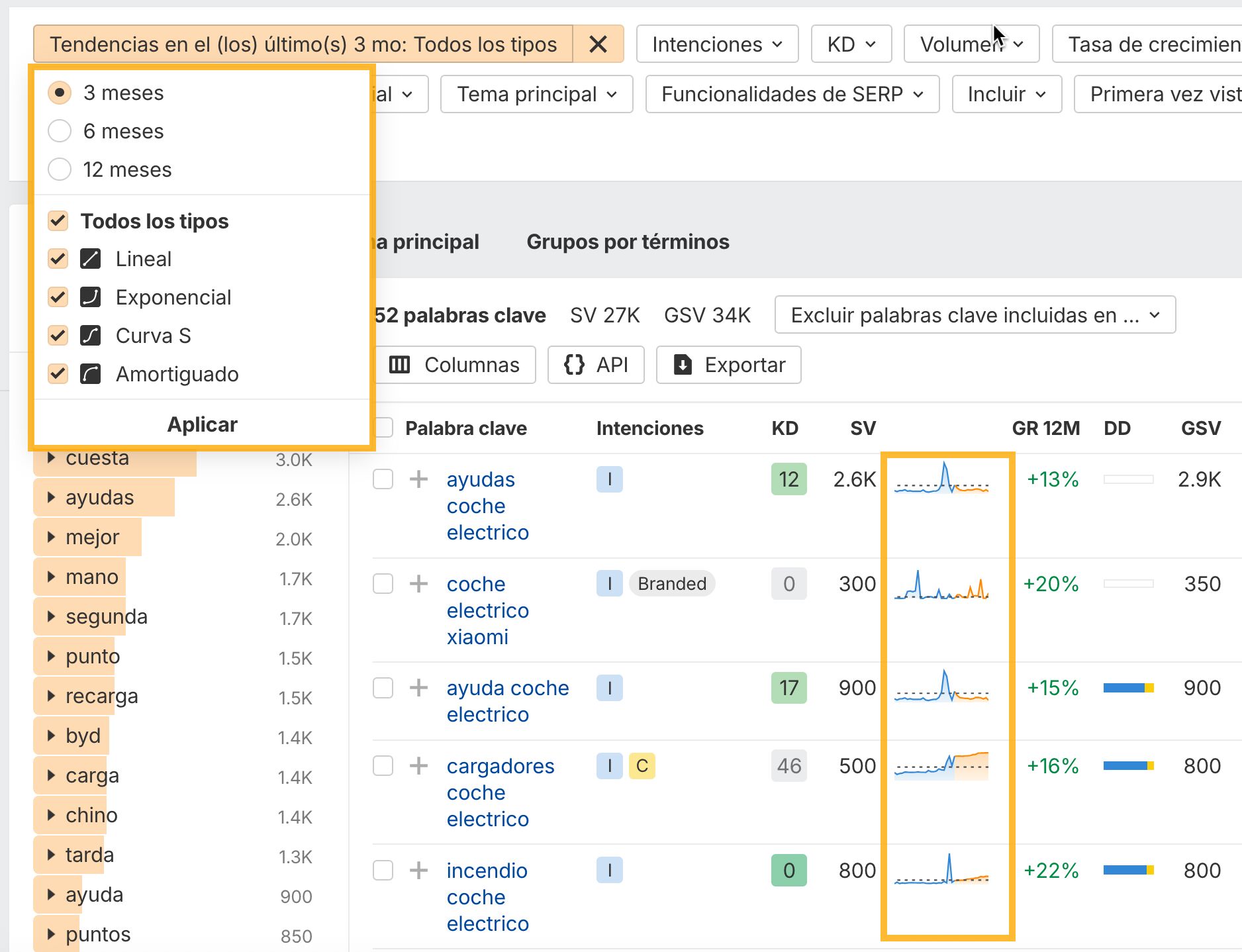 Tendencias en Keywords Explorer de Ahrefs