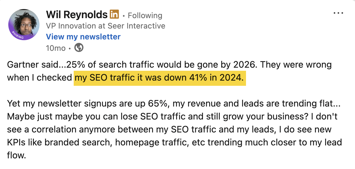 Post de LinkedIn de Wil Reynolds, VP de Innovación en Seer Interactive, hablando del descenso del tráfico SEO. Afirma que Gartner predijo que el 25 % del tráfico de búsqueda desaparecería en 2026, pero su tráfico SEO en realidad había bajado un 41 % en 2024 (resaltado en amarillo). Señala que las suscripciones a la newsletter han subido un 65 % y que los ingresos/leads se mantienen estables, lo que sugiere que se puede perder tráfico SEO y aun así hacer crecer el negocio.