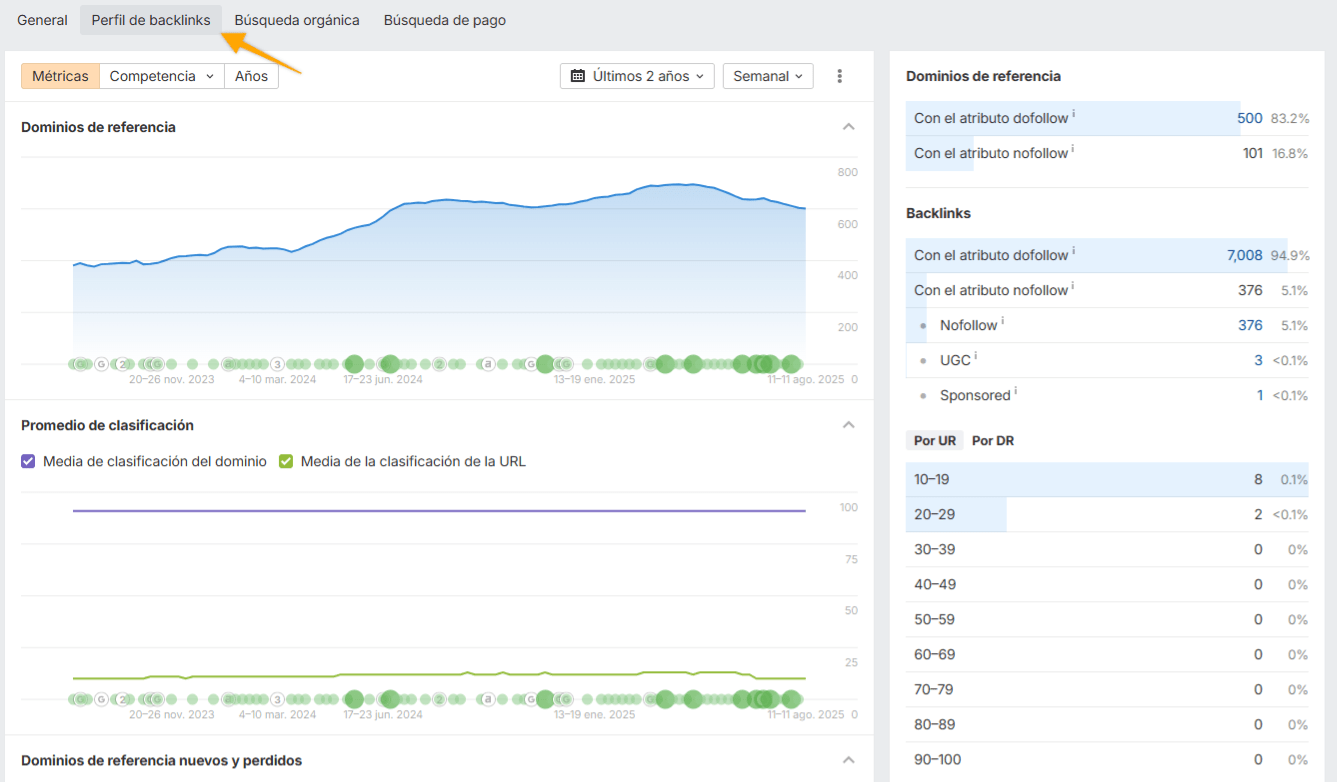 Datos del perfil de backlinks en Site Audit.