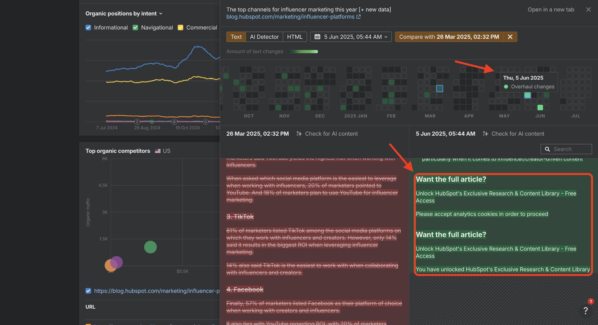 Herramienta de inspección de páginas de Ahrefs que muestra una vista de pantalla dividida con las tendencias de posición de búsqueda orgánica a la izquierda y el contenido del blog html de HubSpot a la derecha. El lado derecho muestra un artículo de HubSpot sobre marketing de influencers con formularios de captura de leads que preguntan "¿Quieres el artículo completo?" resaltados en cuadros verdes. El contenido habla de TikTok y Facebook como los principales canales de marketing de influencers, con flechas que señalan los elementos de captura de leads.